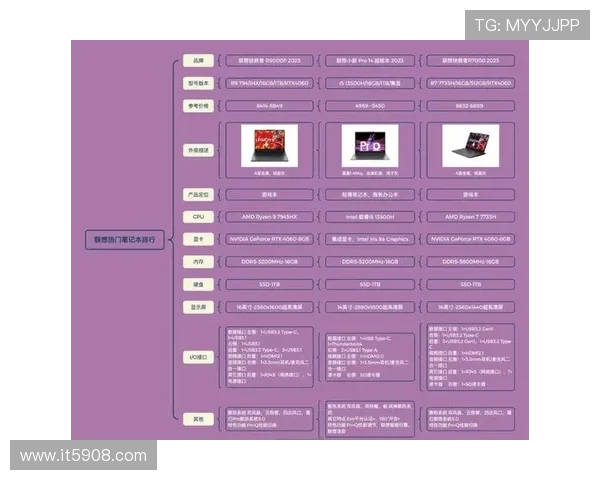 电脑u5配置能否满足主流热门大型游戏流畅运行需求分析